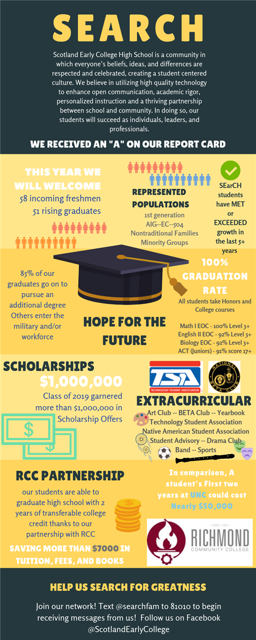Inforgraphic shares school mission statement, demographic information, RCC partnership,  